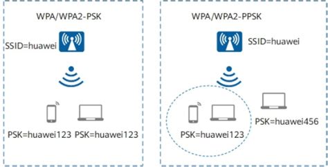 o que é wapi|WLAN Authentication and Privacy Infrastructure。